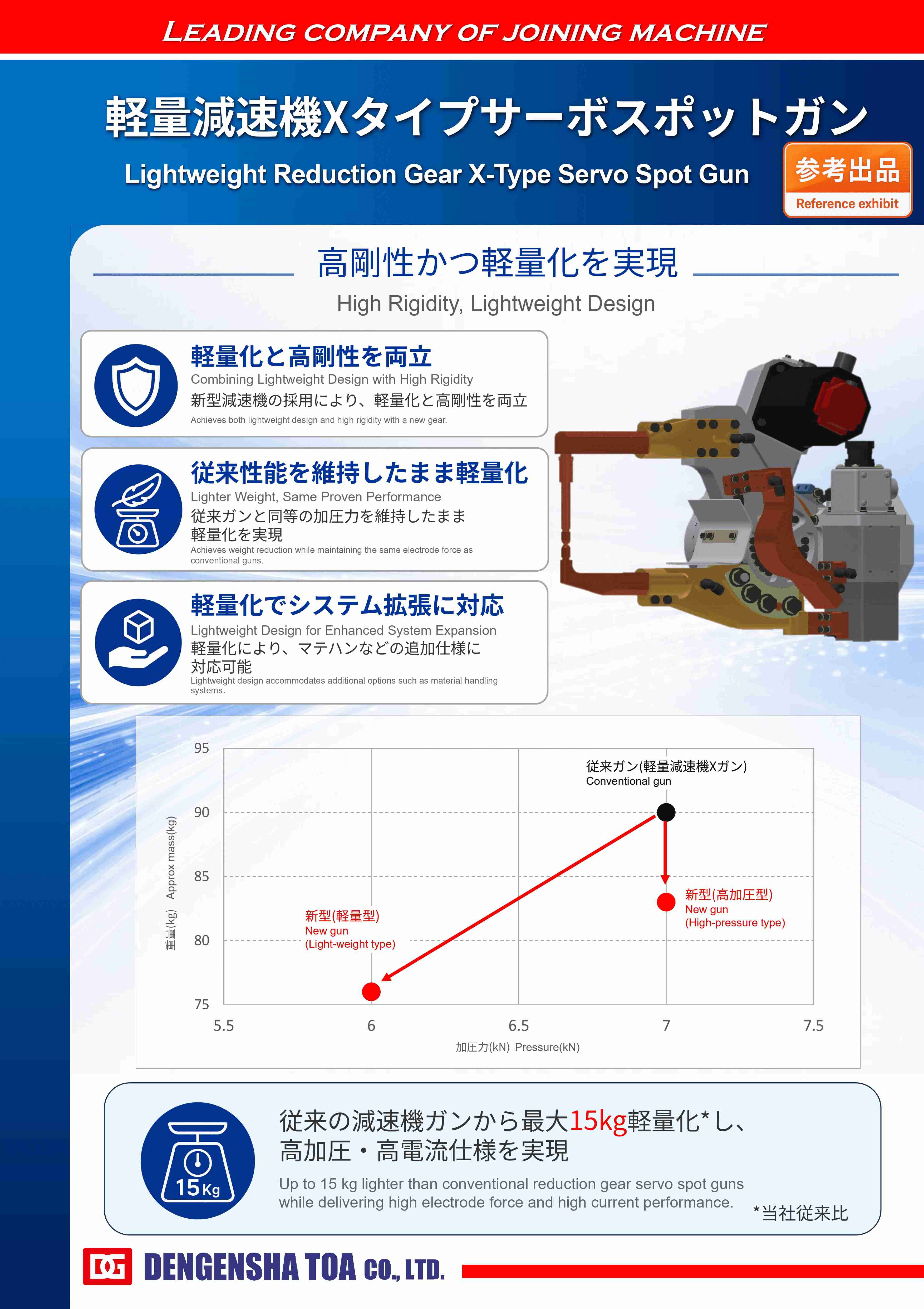 Lightweight Reduction Gear X-Type Servo Spot Gun