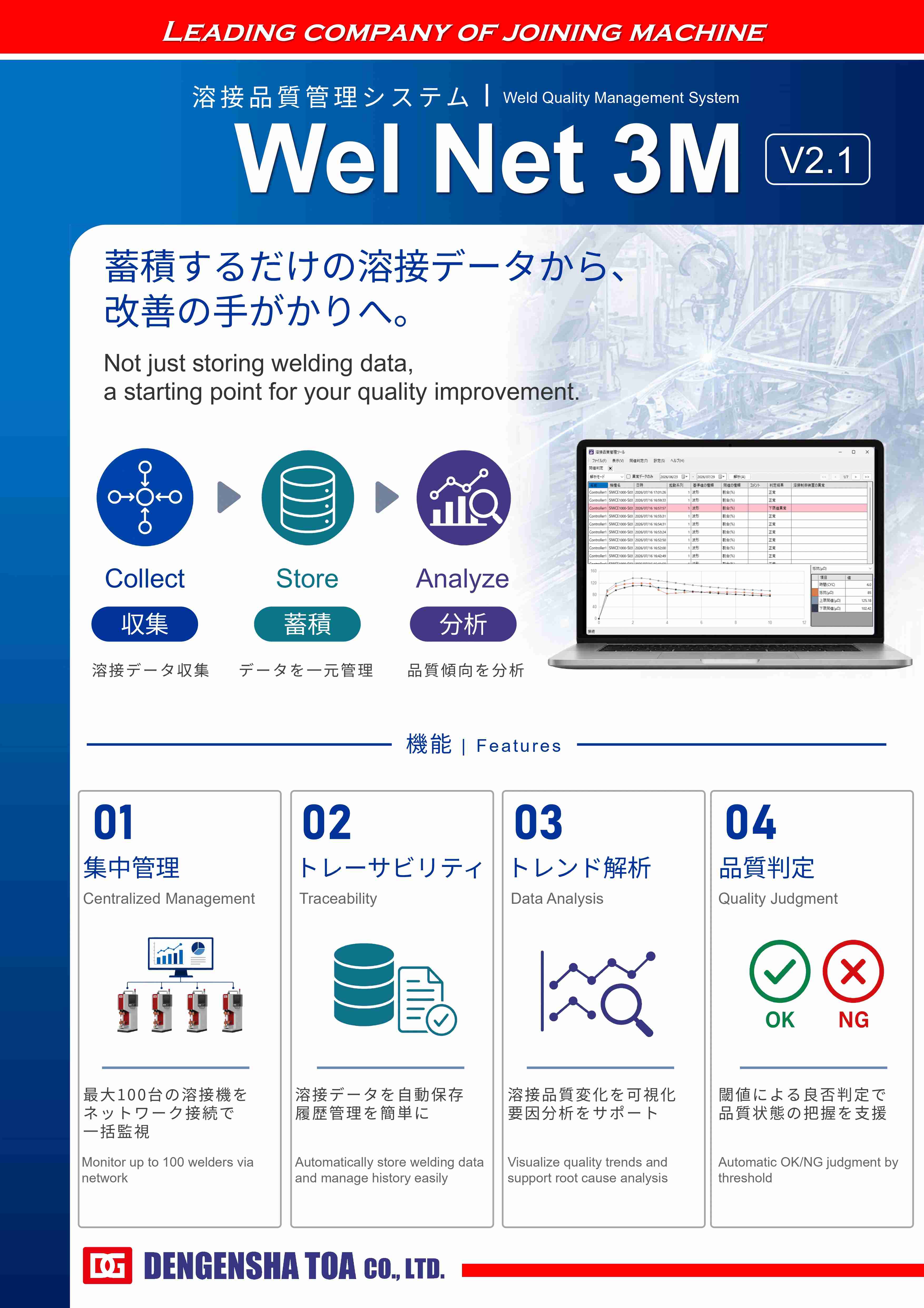 Weld Quality Management System Wel Net 3M