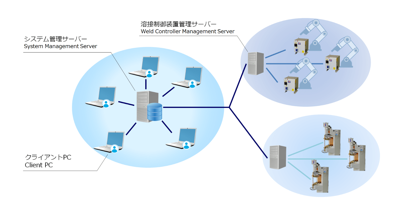 電元社トーアのソリューション